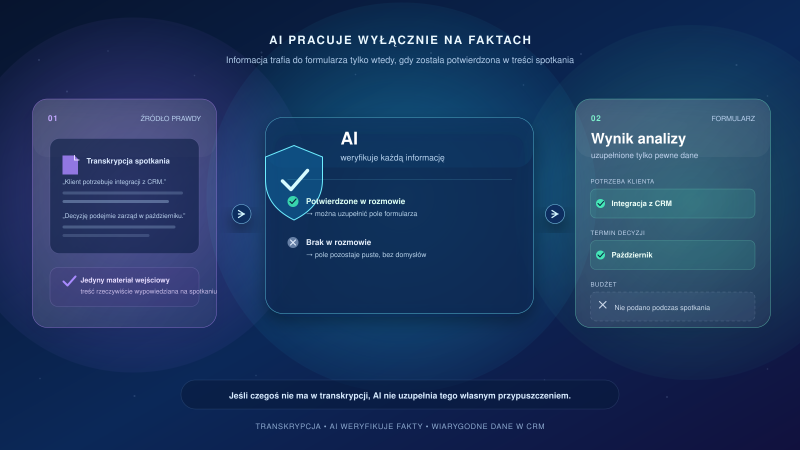 ai-facts-not-assumptions