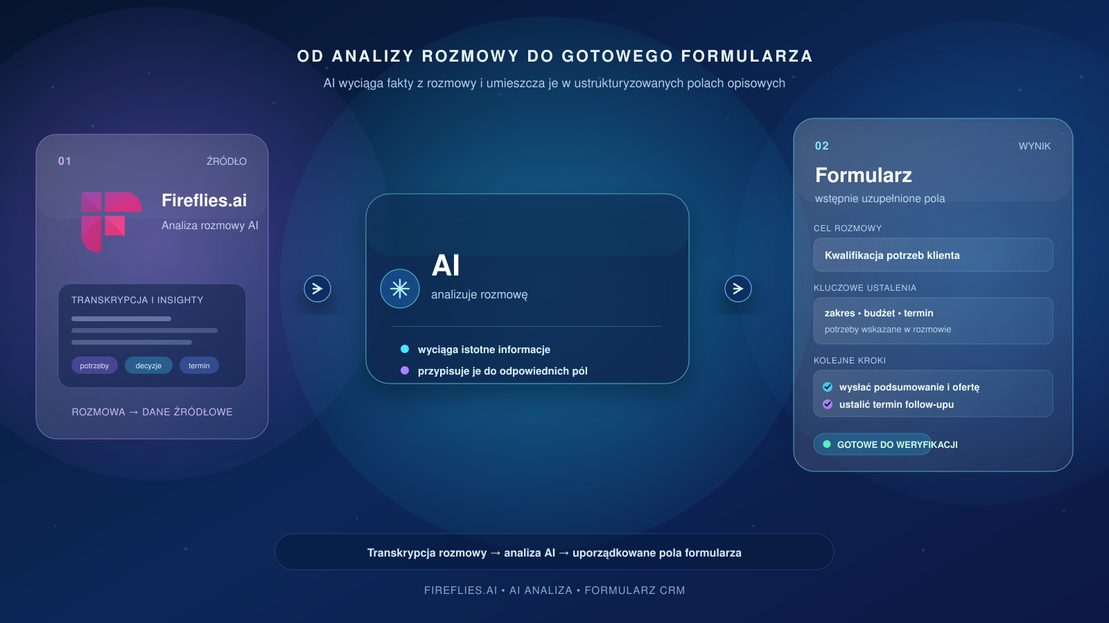 fireflies-ai-to-structured-form