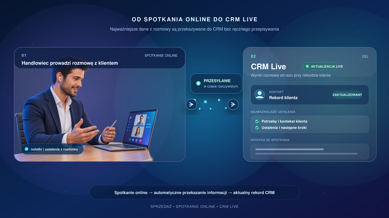 online-meeting-to-crm-live